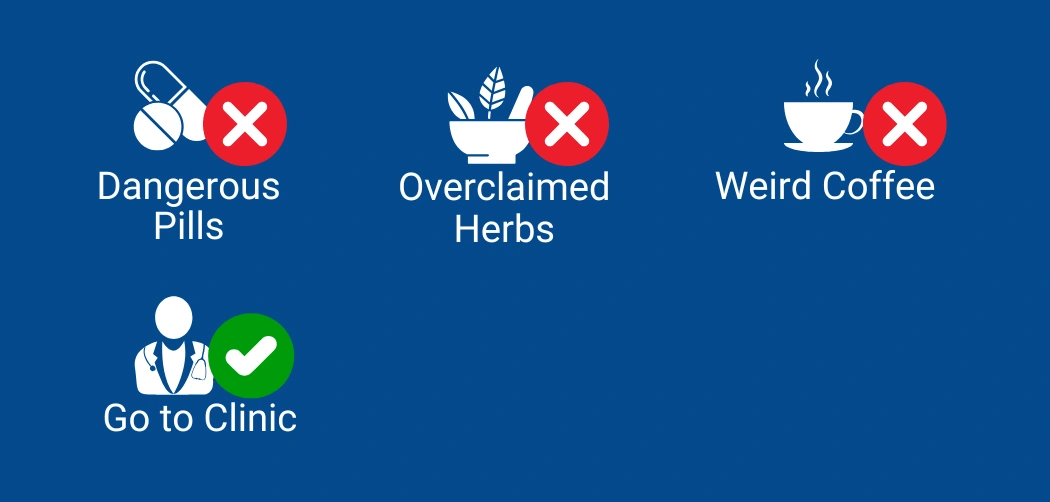 (English) Comparison Men's Health Clinic VS Others