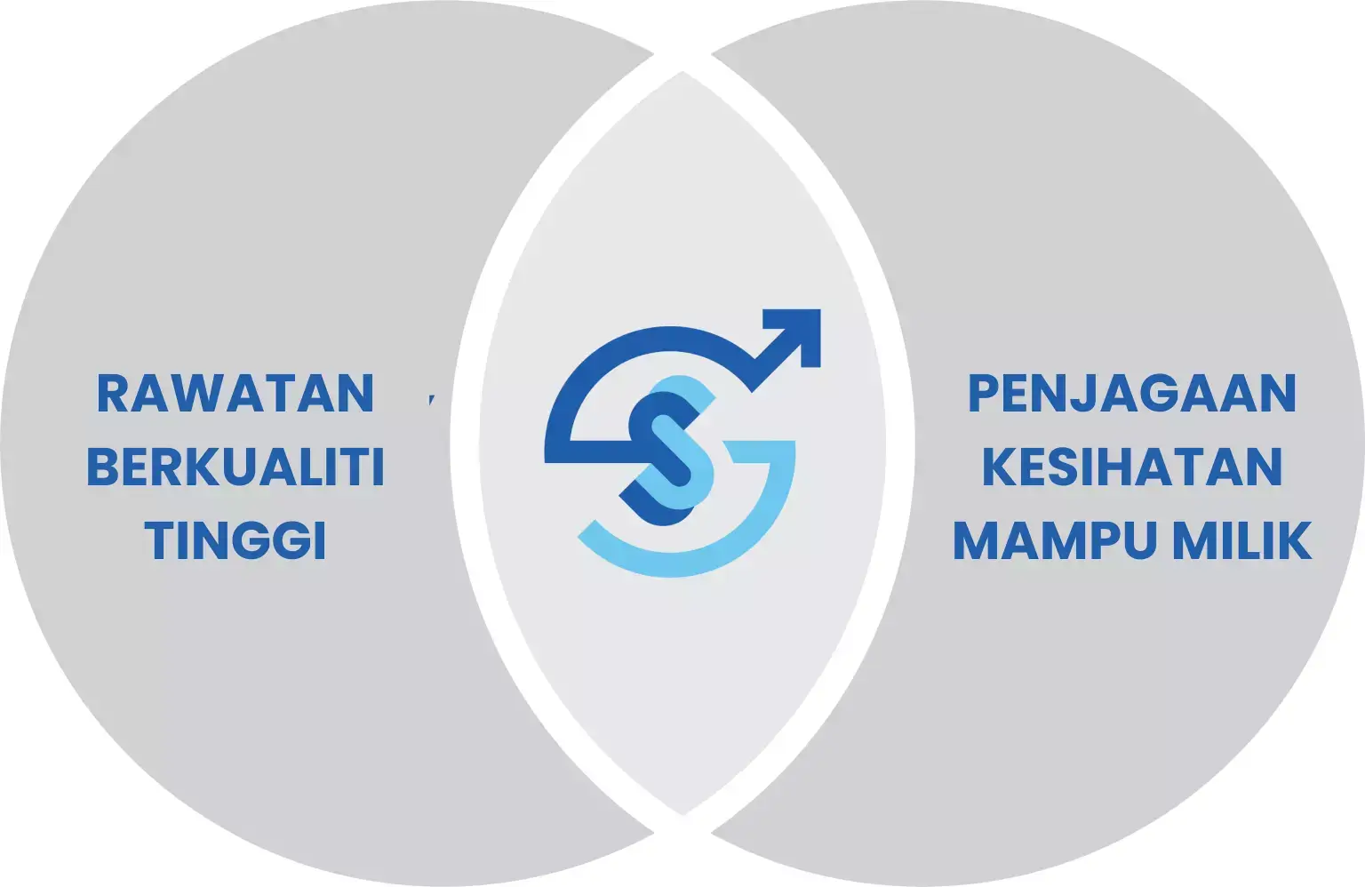 Van Diagram SuamiSihat Clinic Van Diagram SuamiSihat Clinic