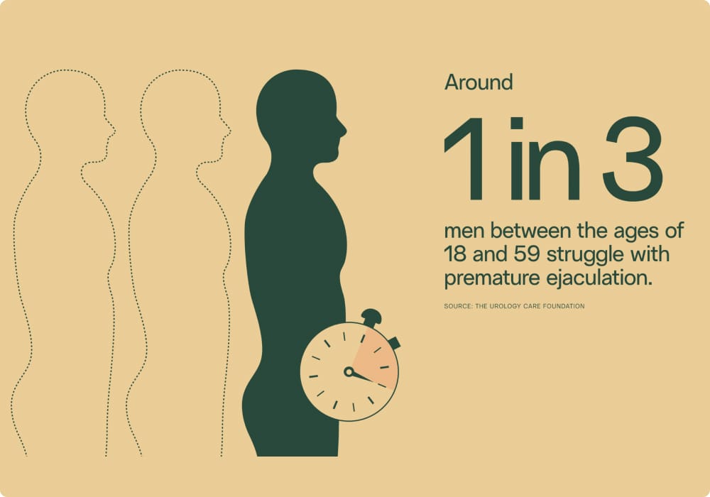 ejakulasi pramatang di malaysia 