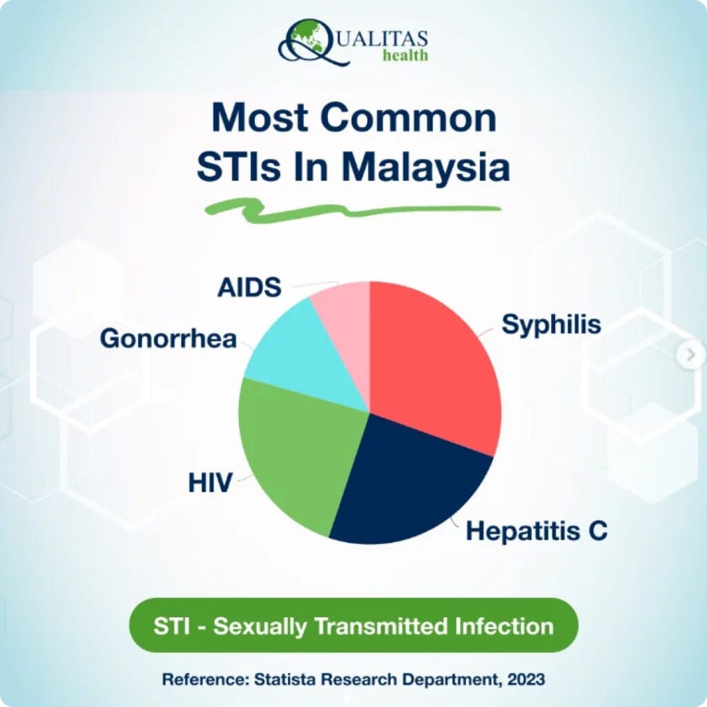 kes std di malaysia