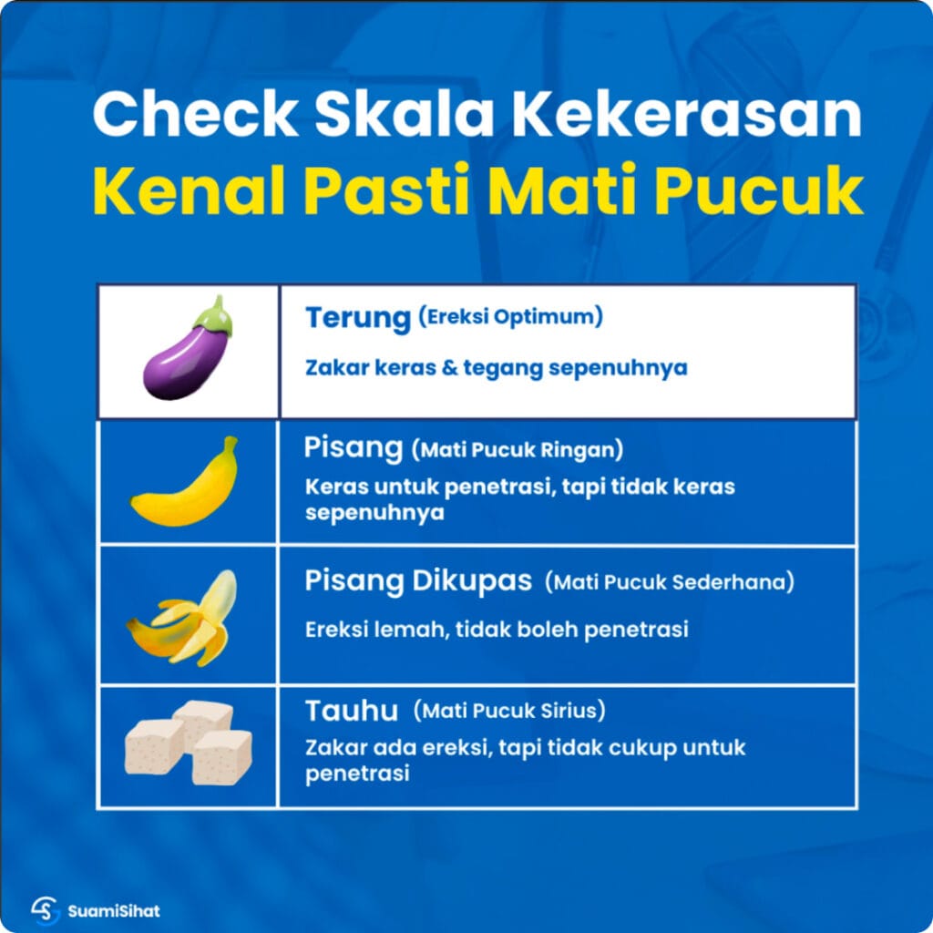 besarkan zakar panjangkan zakar