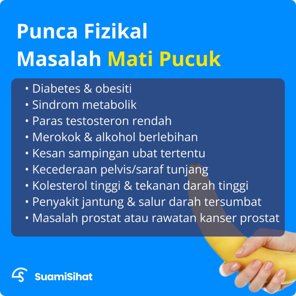 lelaki 30 tahun mati pucuk