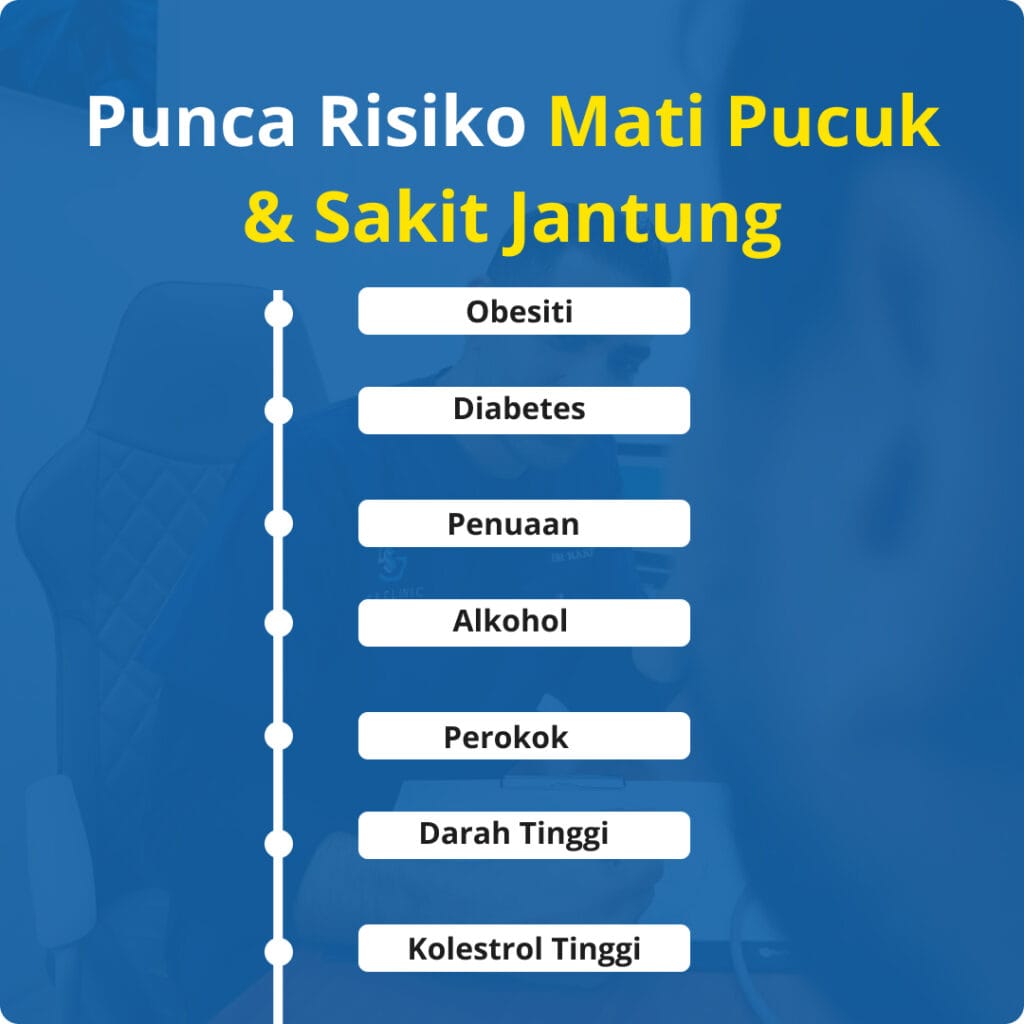 mati pucuk tanda penyakit kronik