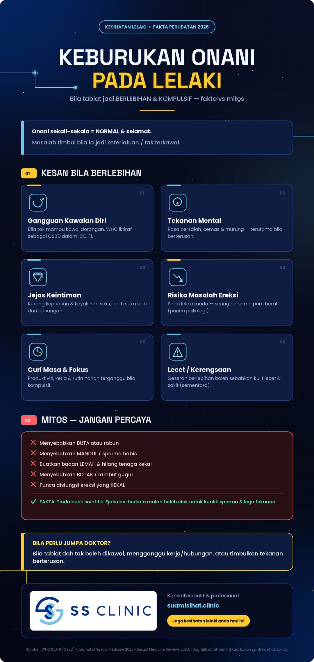 keburukan onani 4