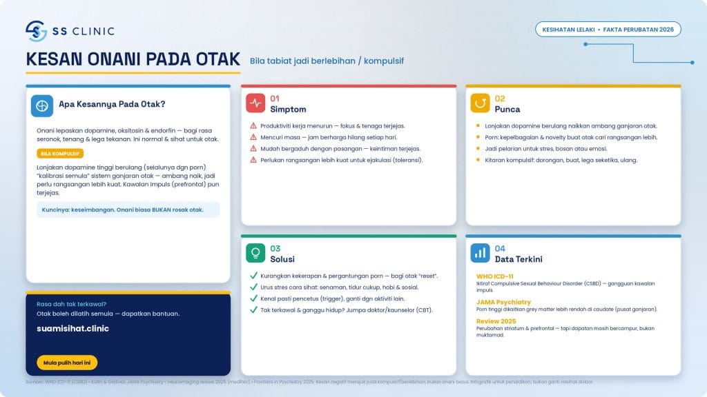 kesan onani pada otak 4