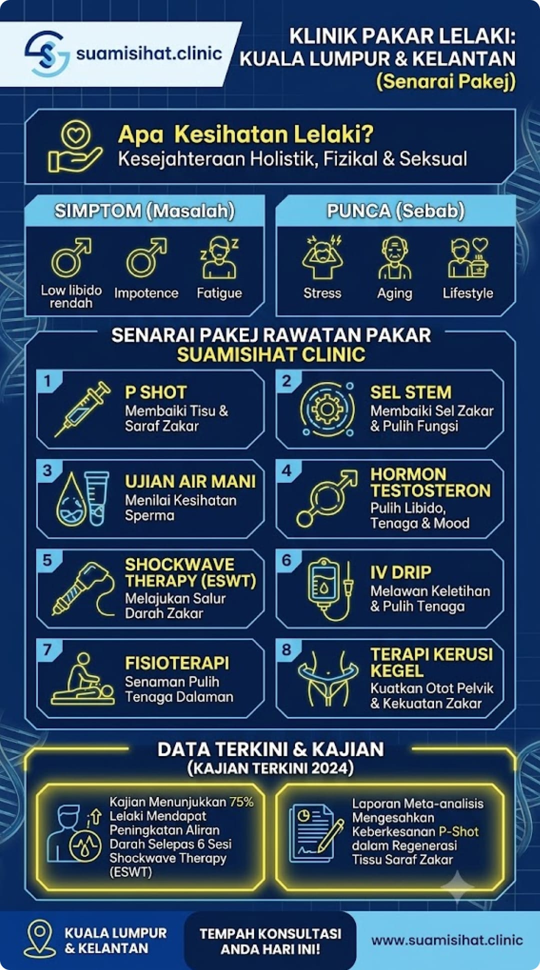 klinik pakar lelaki