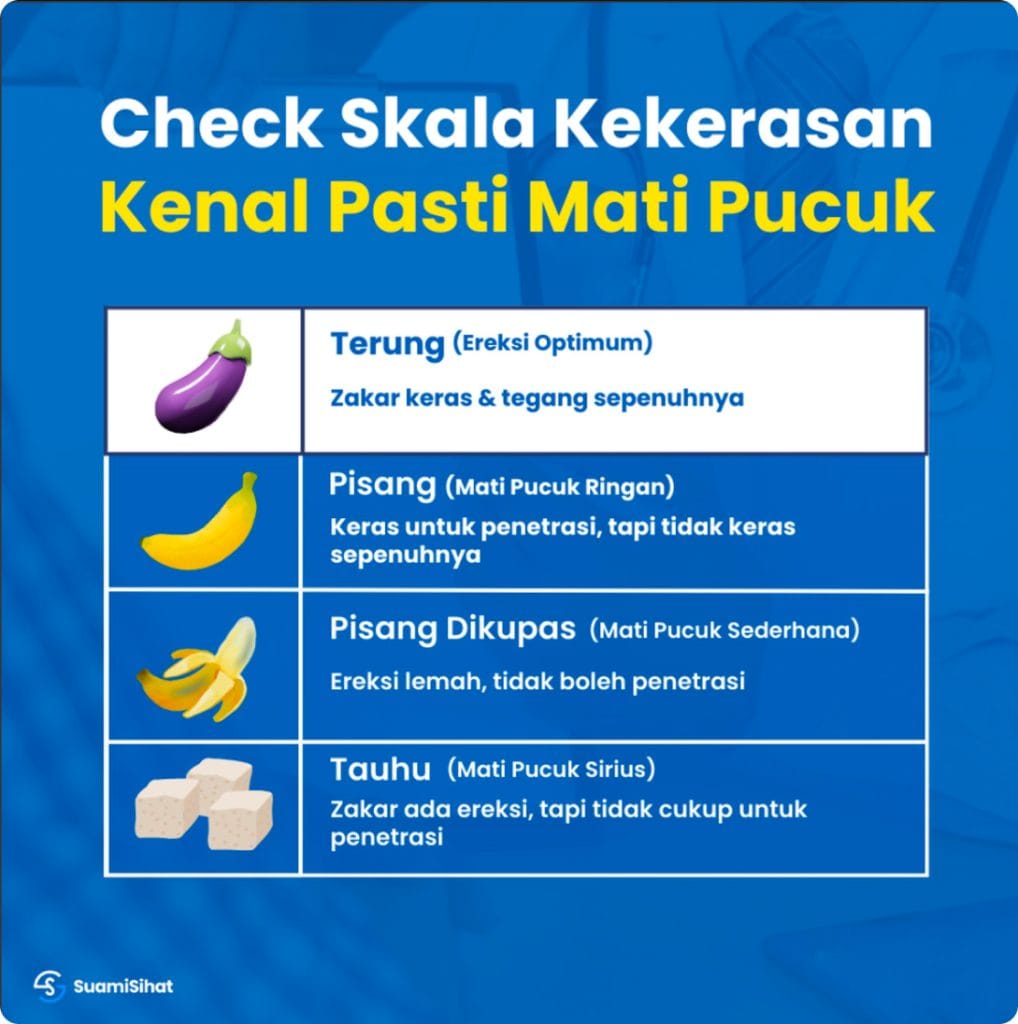 klinik pakar lelaki