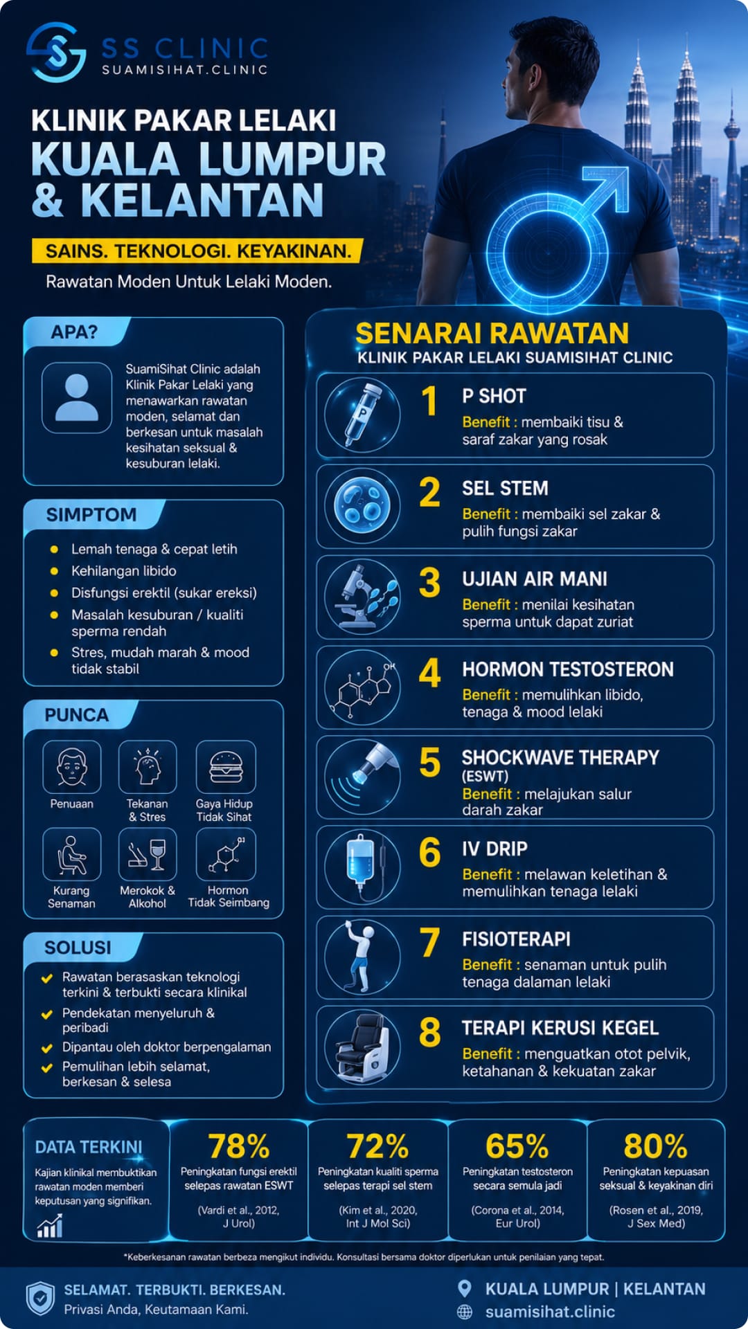 klinik sakit tuan
