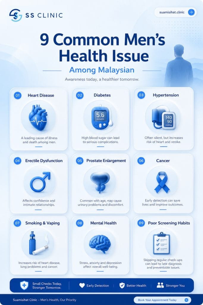 common mens health issue in malaysia